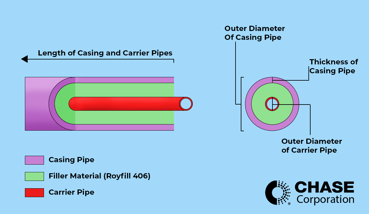 Calculate and Fill Pipeline Casings with the Right Volume of Filler